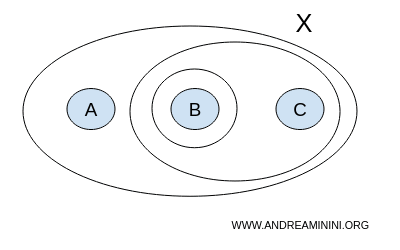 an example of topology