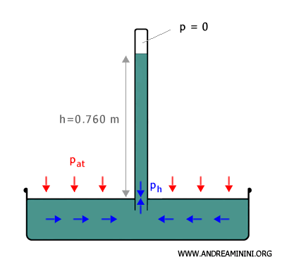 mercury barometer setup