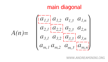 The Main Diagonal of a Square Matrix