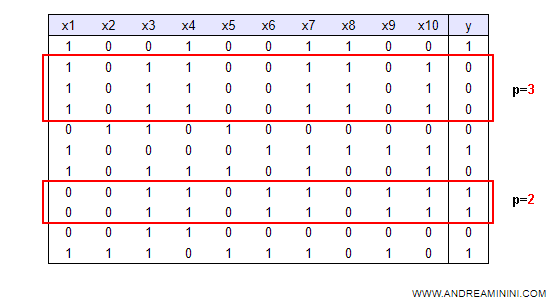 an example of a randomly weighted training set