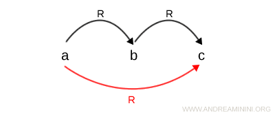 transitive relation example