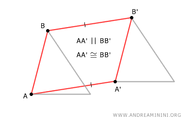 the parallelogram