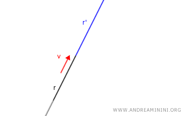 translation of a line in the same direction