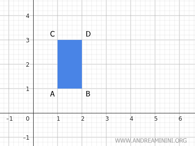 initial figure