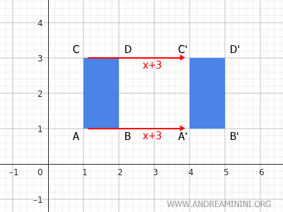 horizontal component of the translation