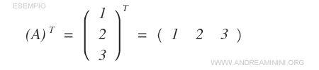 The transpose of a column matrix.