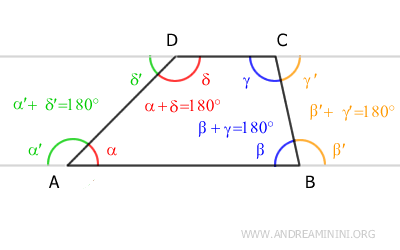 angles adjacent to the leg