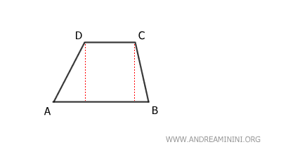 the initial trapezoid