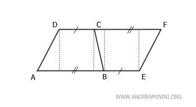 the two trapezoids form a parallelogram