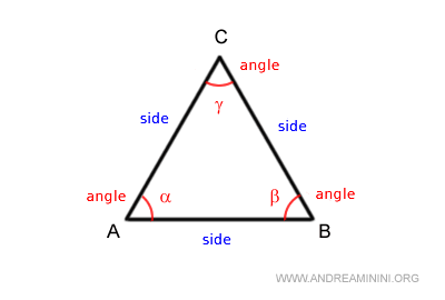 three angles and three sides