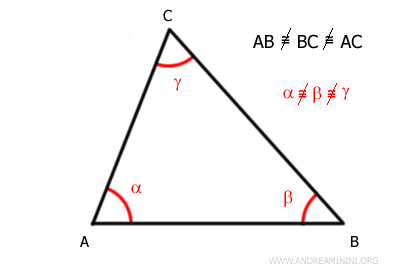 a scalene triangle with three distinct sides