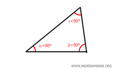 example of an acute triangle