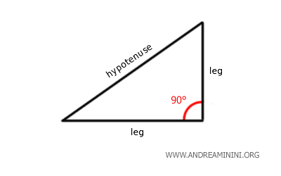 the right triangle