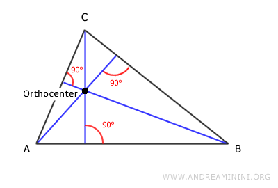 example of an orthocenter