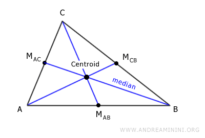 the centroid