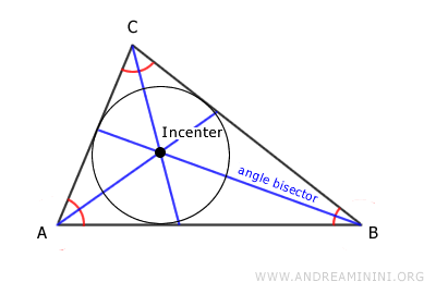 incenter examples