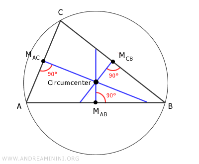 the circumcenter
