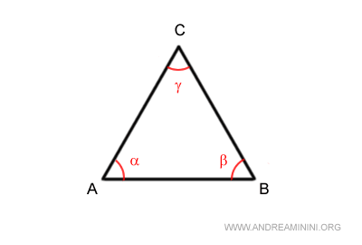 the internal angles