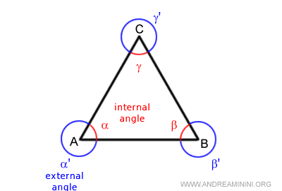 the external angles of the triangle