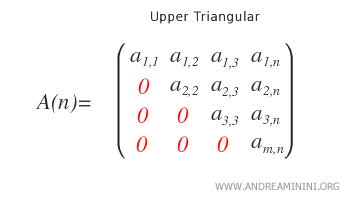 an example of an upper triangular square matrix
