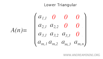 the lower triangular version of the matrix