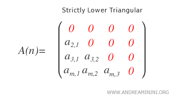 an example of a strictly lower triangular square matrix