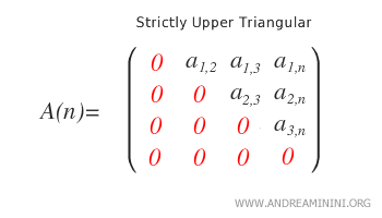 an example of a strictly upper triangular square matrix