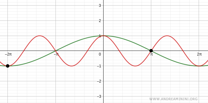 additional solutions to the equation