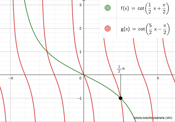 the third solution