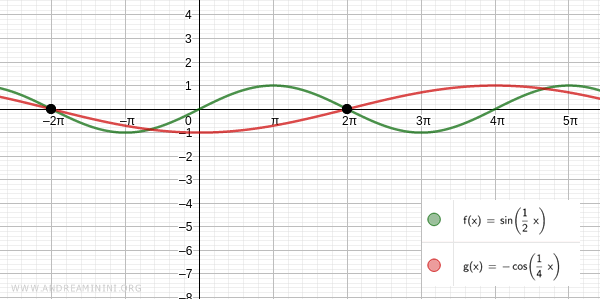 first two solutions