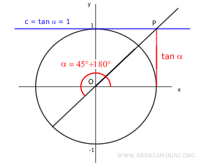an example of 45°+180°