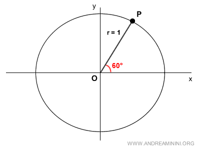 an angle of pi over three