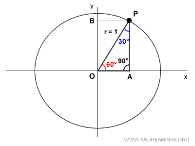the triangle inscribed in the circle