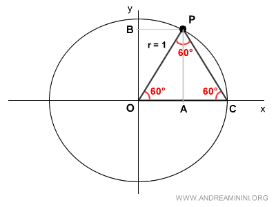 the triangle with congruent sides