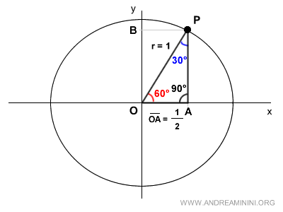 the initial right triangle