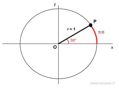 an angle of pi over six