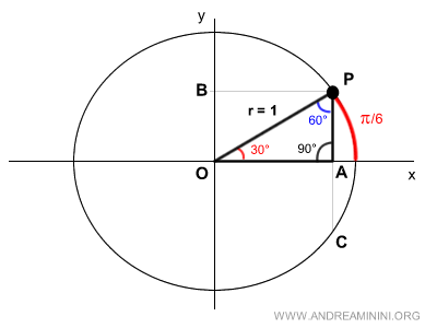extension of side PA