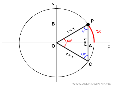 the equilateral triangle with sides of length 1