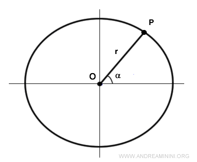 an angle with measure alpha