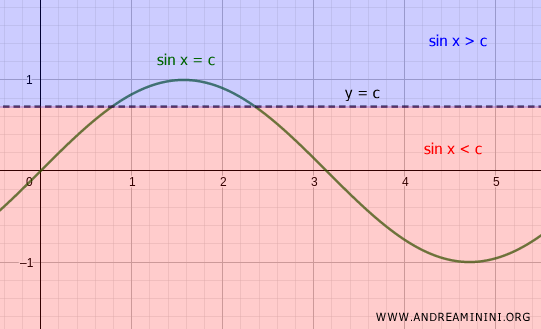 the trigonometric function graph