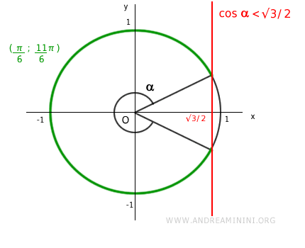 solutions of the second inequality