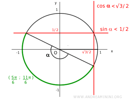 solutions of the inequality system