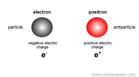 example of a lepton and its antiparticle: electron and positron