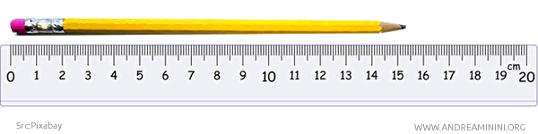 measurement example