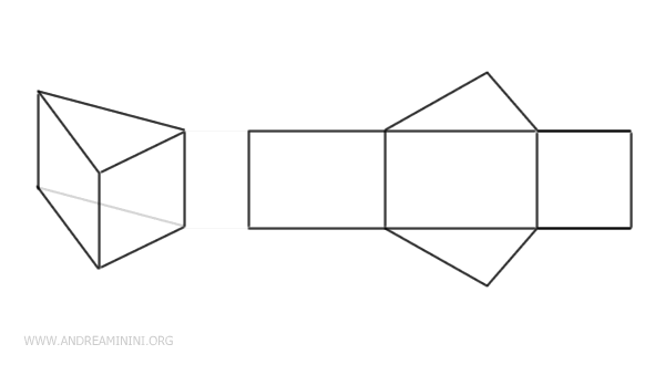 example of a prism unfolding