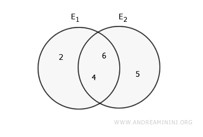 union of sets