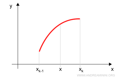 partition Q with an added point