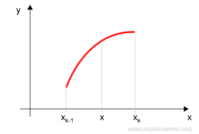 partition R split into two subintervals