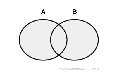 union of sets
