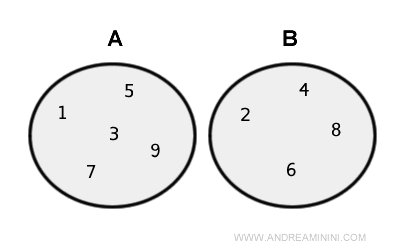 A union B